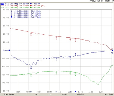 SPF5189Z COMPOSITE SWEEP